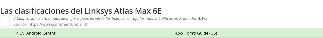 Ratings Linksys Atlas Max 6E