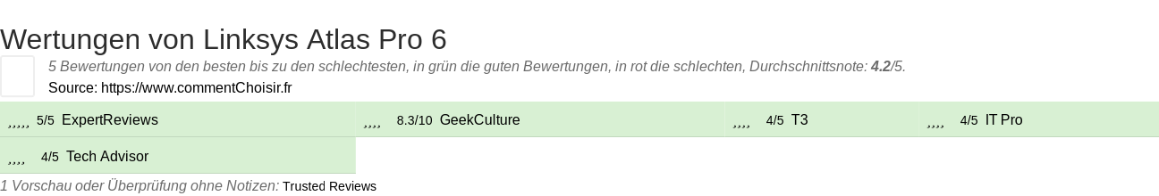 Ratings Linksys Atlas Pro 6