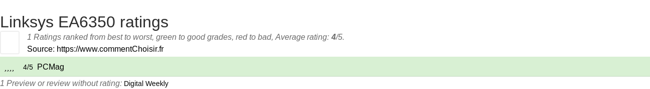 Ratings Linksys EA6350