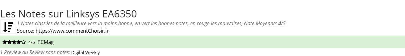 Ratings Linksys EA6350