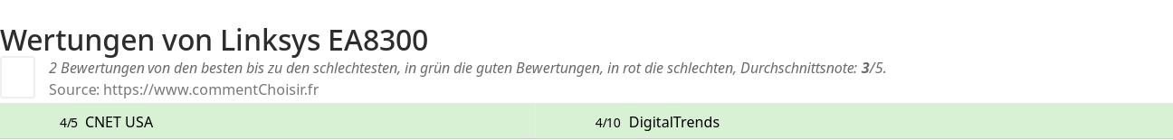 Ratings Linksys EA8300