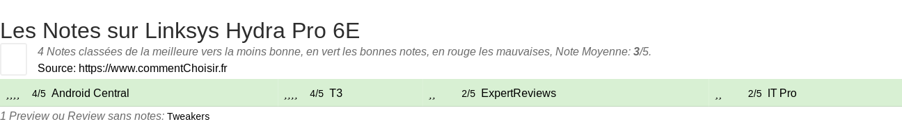 Ratings Linksys Hydra Pro 6E