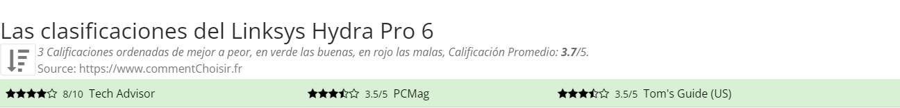 Ratings Linksys Hydra Pro 6
