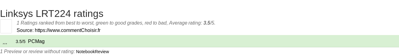Ratings Linksys LRT224