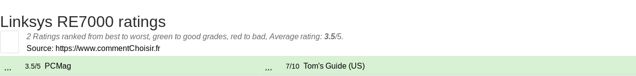 Ratings Linksys RE7000