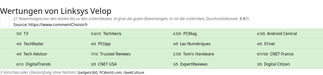 Ratings Linksys Velop