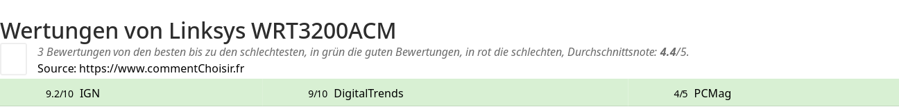 Ratings Linksys WRT3200ACM