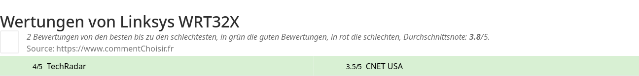 Ratings Linksys WRT32X