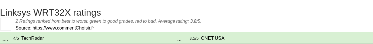 Ratings Linksys WRT32X