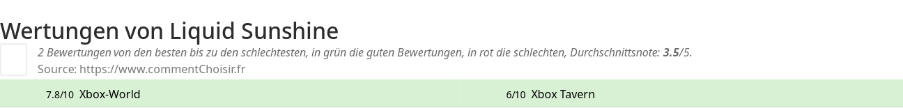 Ratings Liquid Sunshine