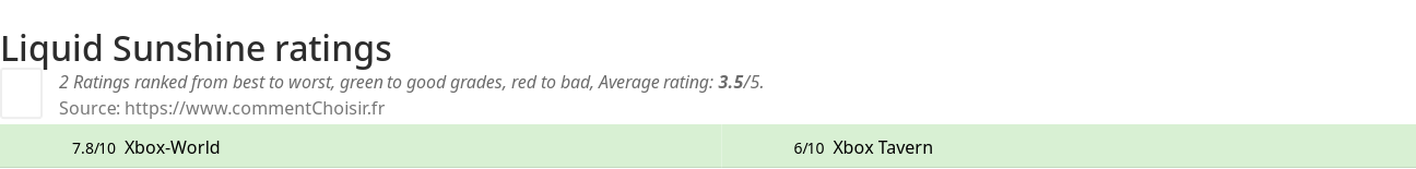 Ratings Liquid Sunshine