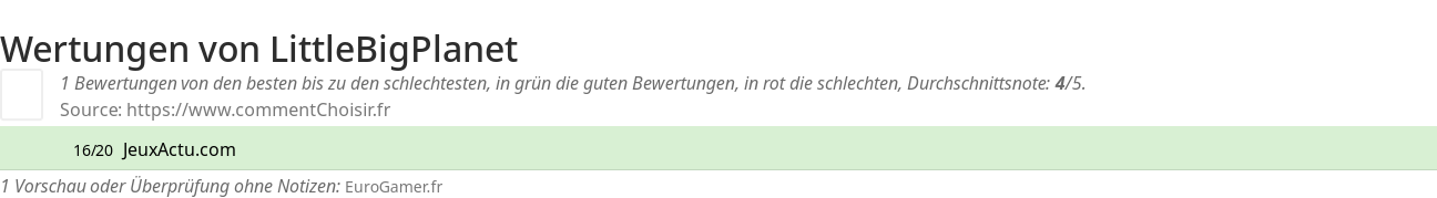Ratings LittleBigPlanet