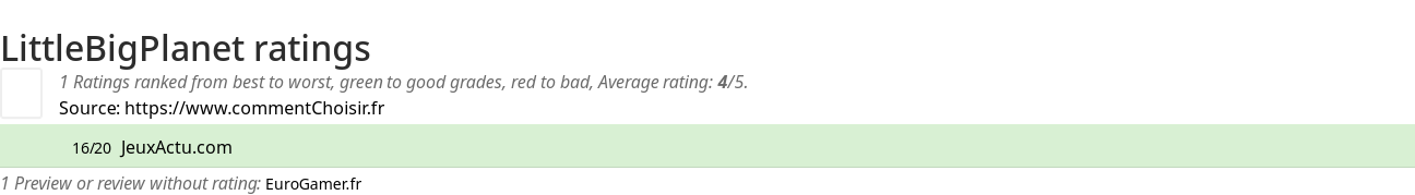 Ratings LittleBigPlanet