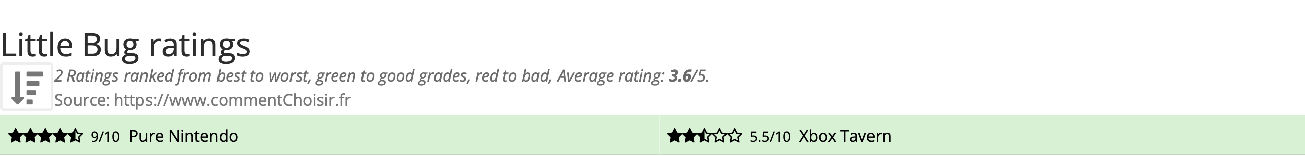Ratings Little Bug