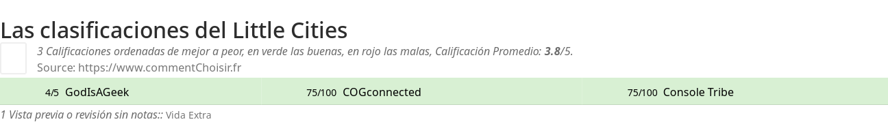 Ratings Little Cities