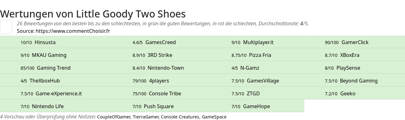 Ratings Little Goody Two Shoes
