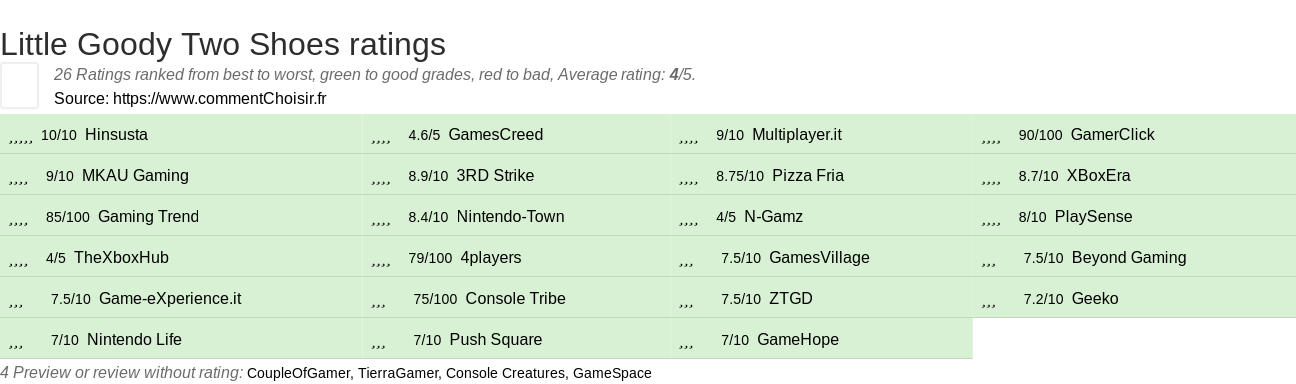 Ratings Little Goody Two Shoes