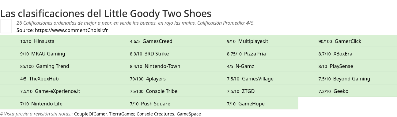 Ratings Little Goody Two Shoes