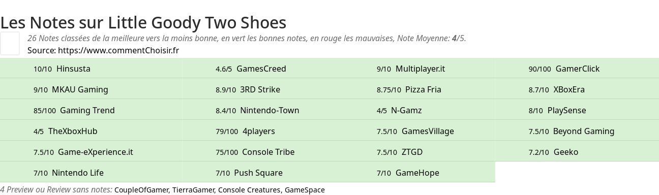 Ratings Little Goody Two Shoes