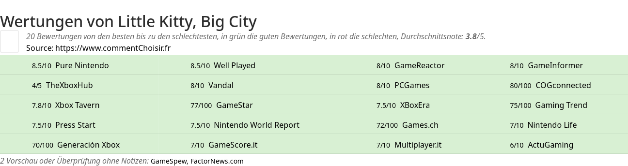 Ratings Little Kitty, Big City