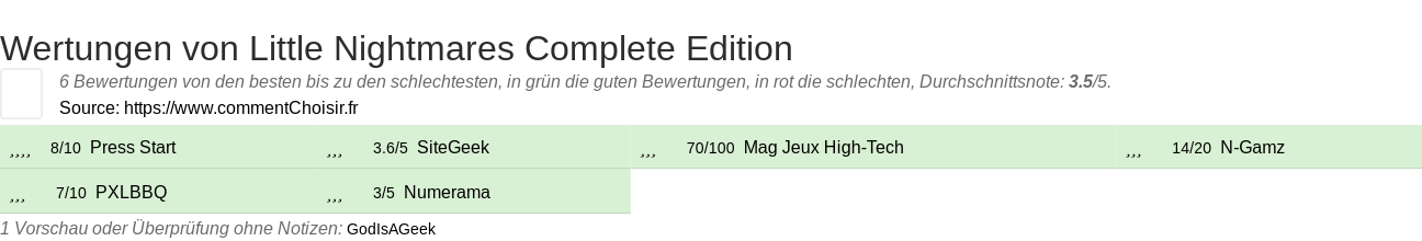 Ratings Little Nightmares Complete Edition