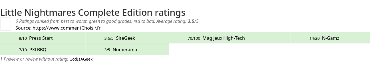 Ratings Little Nightmares Complete Edition