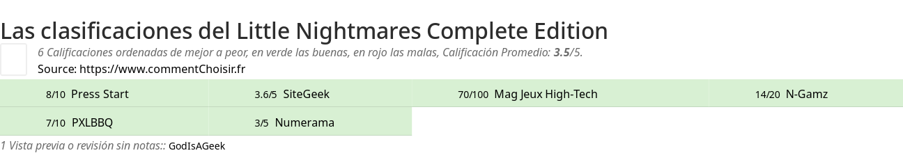 Ratings Little Nightmares Complete Edition
