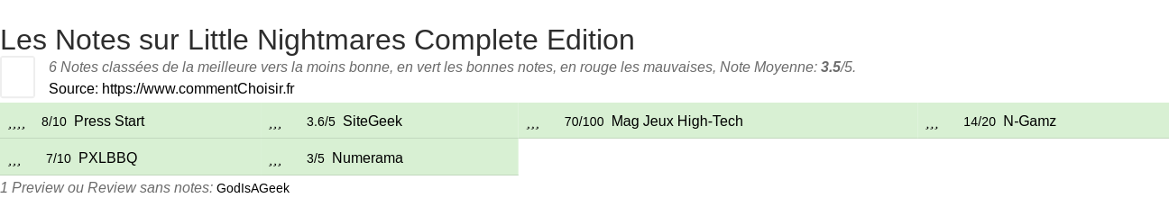 Ratings Little Nightmares Complete Edition