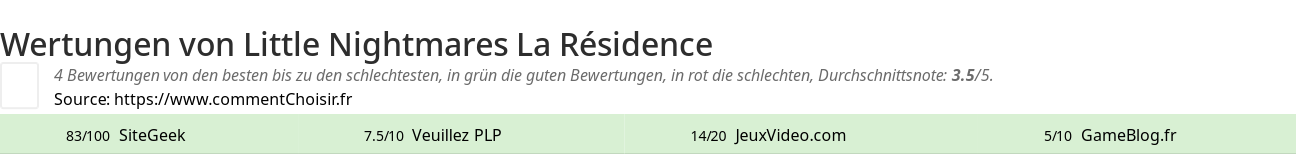 Ratings Little Nightmares La Rsidence