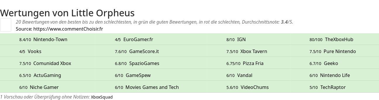 Ratings Little Orpheus