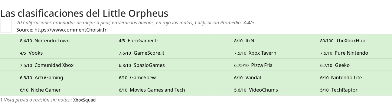 Ratings Little Orpheus