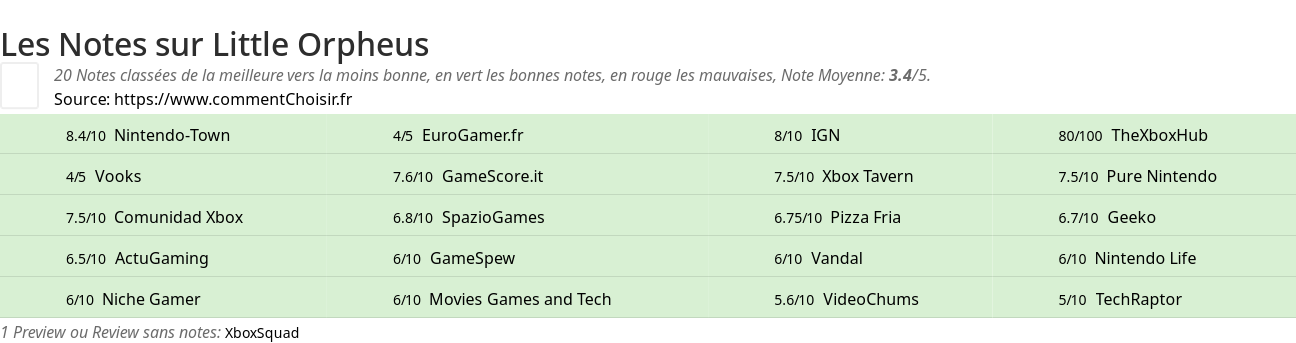 Ratings Little Orpheus