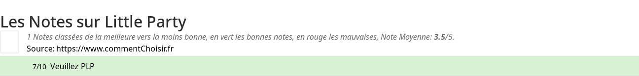 Ratings Little Party