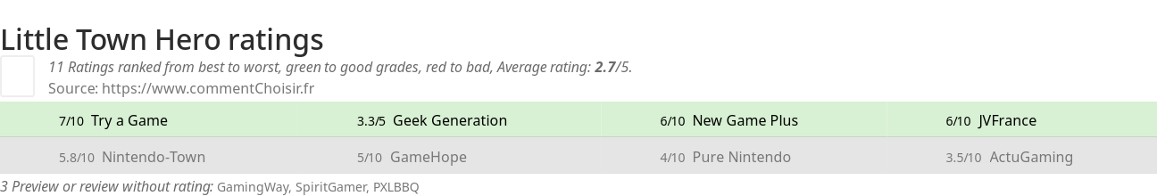 Ratings Little Town Hero