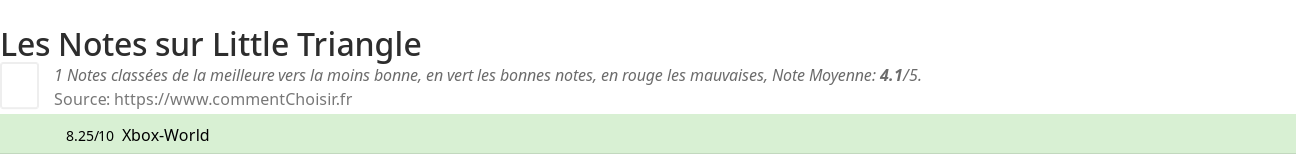 Ratings Little Triangle