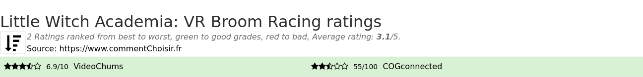 Ratings Little Witch Academia: VR Broom Racing