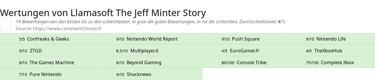 Ratings Llamasoft The Jeff Minter Story