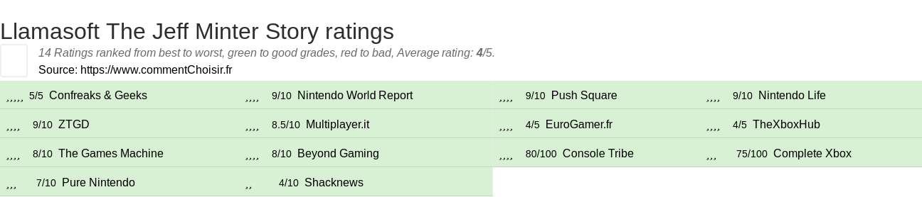 Ratings Llamasoft The Jeff Minter Story