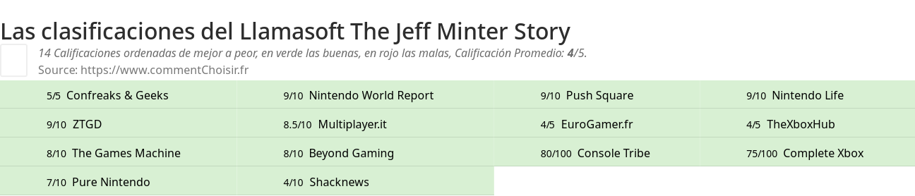 Ratings Llamasoft The Jeff Minter Story