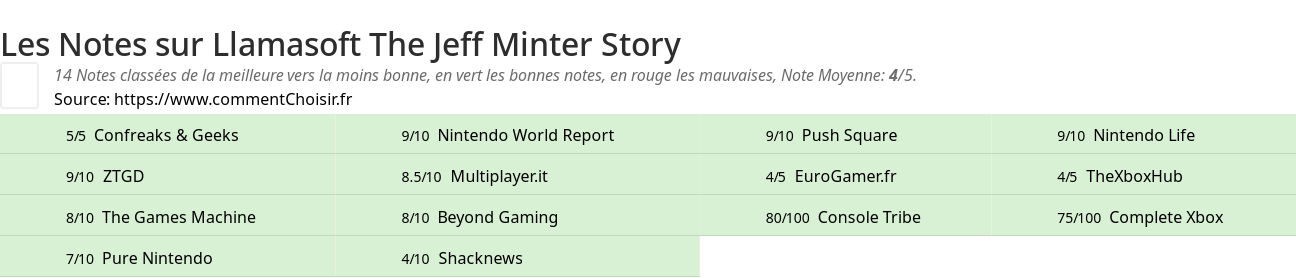 Ratings Llamasoft The Jeff Minter Story