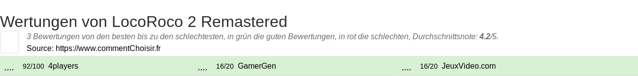Ratings LocoRoco 2 Remastered