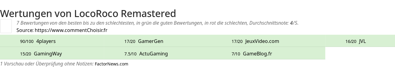 Ratings LocoRoco Remastered