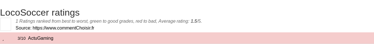 Ratings LocoSoccer