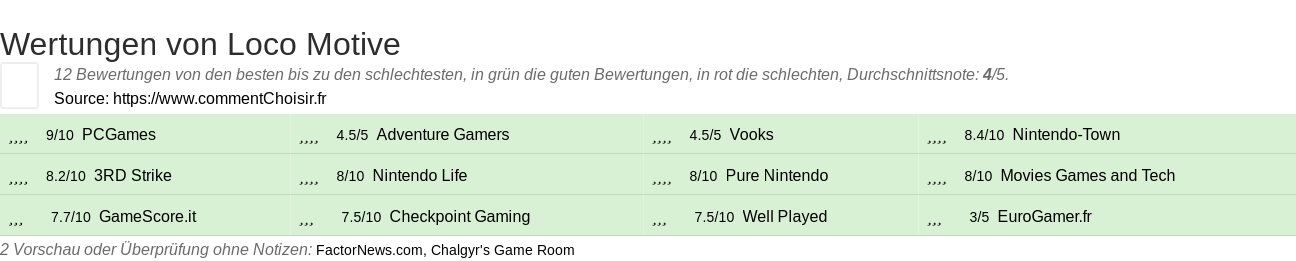 Ratings Loco Motive