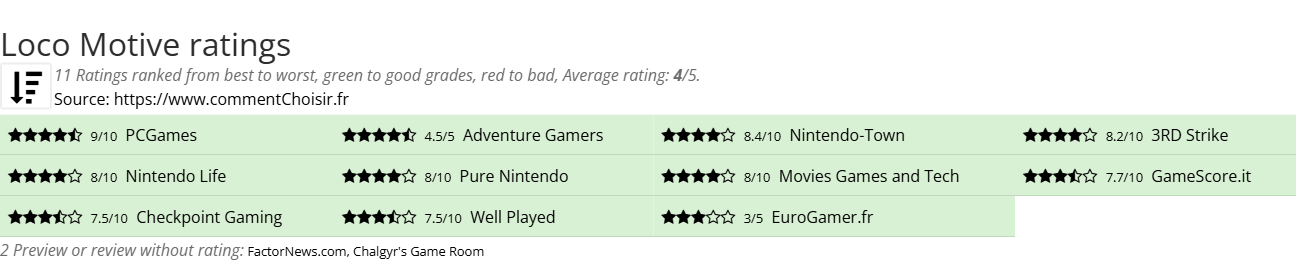 Ratings Loco Motive
