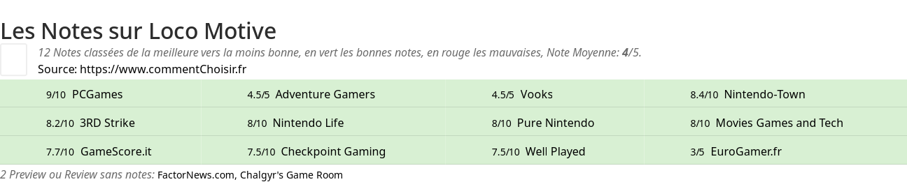 Ratings Loco Motive