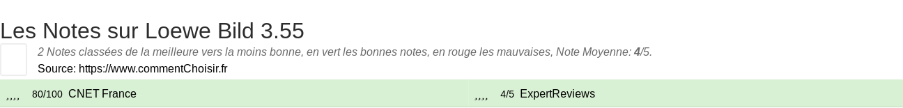 Ratings Loewe Bild 3.55