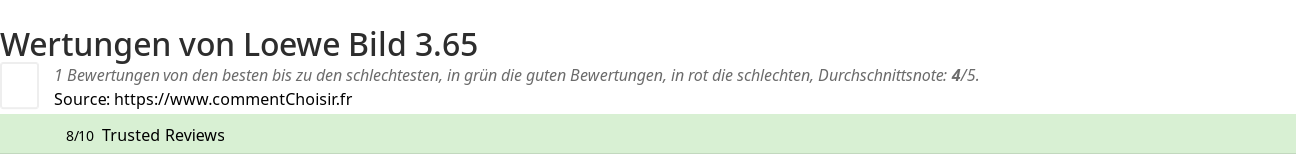 Ratings Loewe Bild 3.65