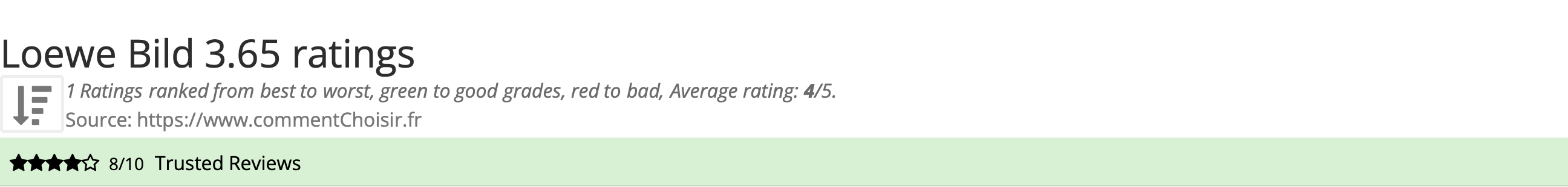 Ratings Loewe Bild 3.65