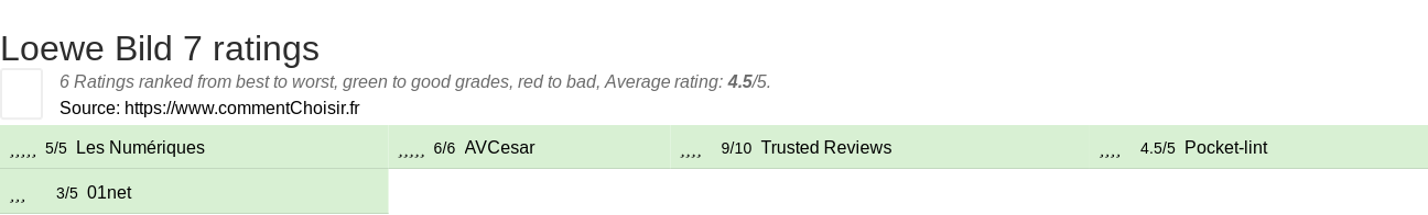 Ratings Loewe Bild 7